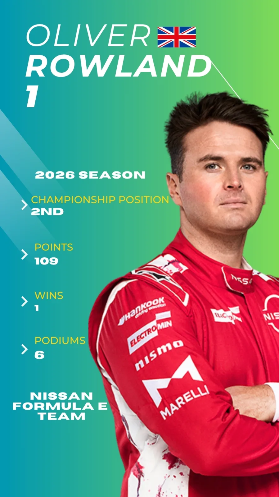 Formula E 2026 Driver Profiles 1 Formula E 2026 Driver Profiles