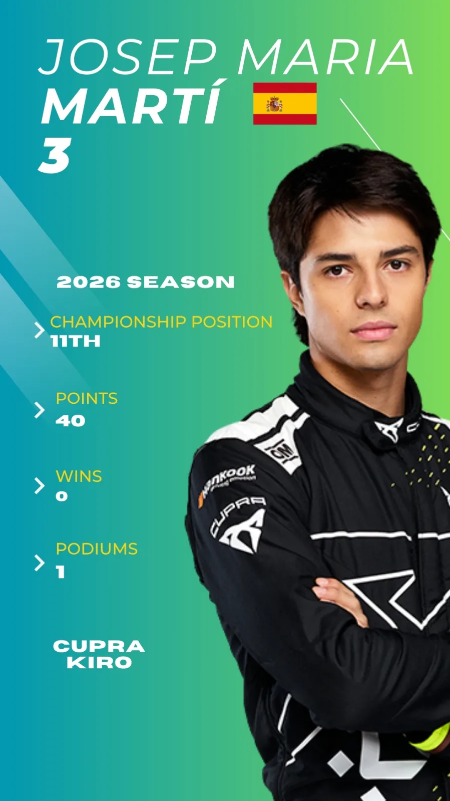 Formula E 2026 Driver Profiles 3 Formula E 2026 Driver Profiles