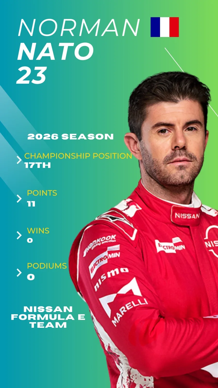 Formula E 2026 Driver Profiles 21 Formula E 2026 Driver Profiles
