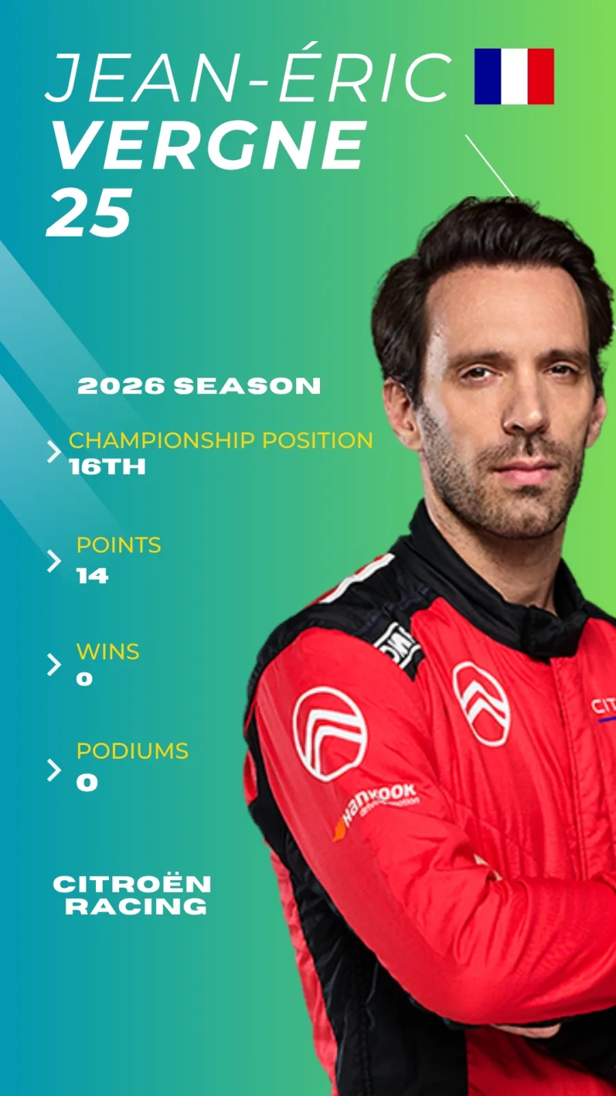 Formula E 2026 Driver Profiles 23 Formula E 2026 Driver Profiles