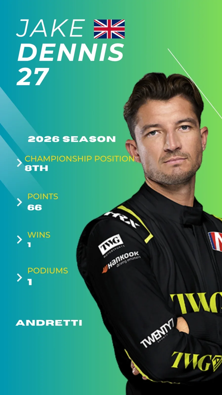 Formula E 2026 Driver Profiles 25 Formula E 2026 Driver Profiles