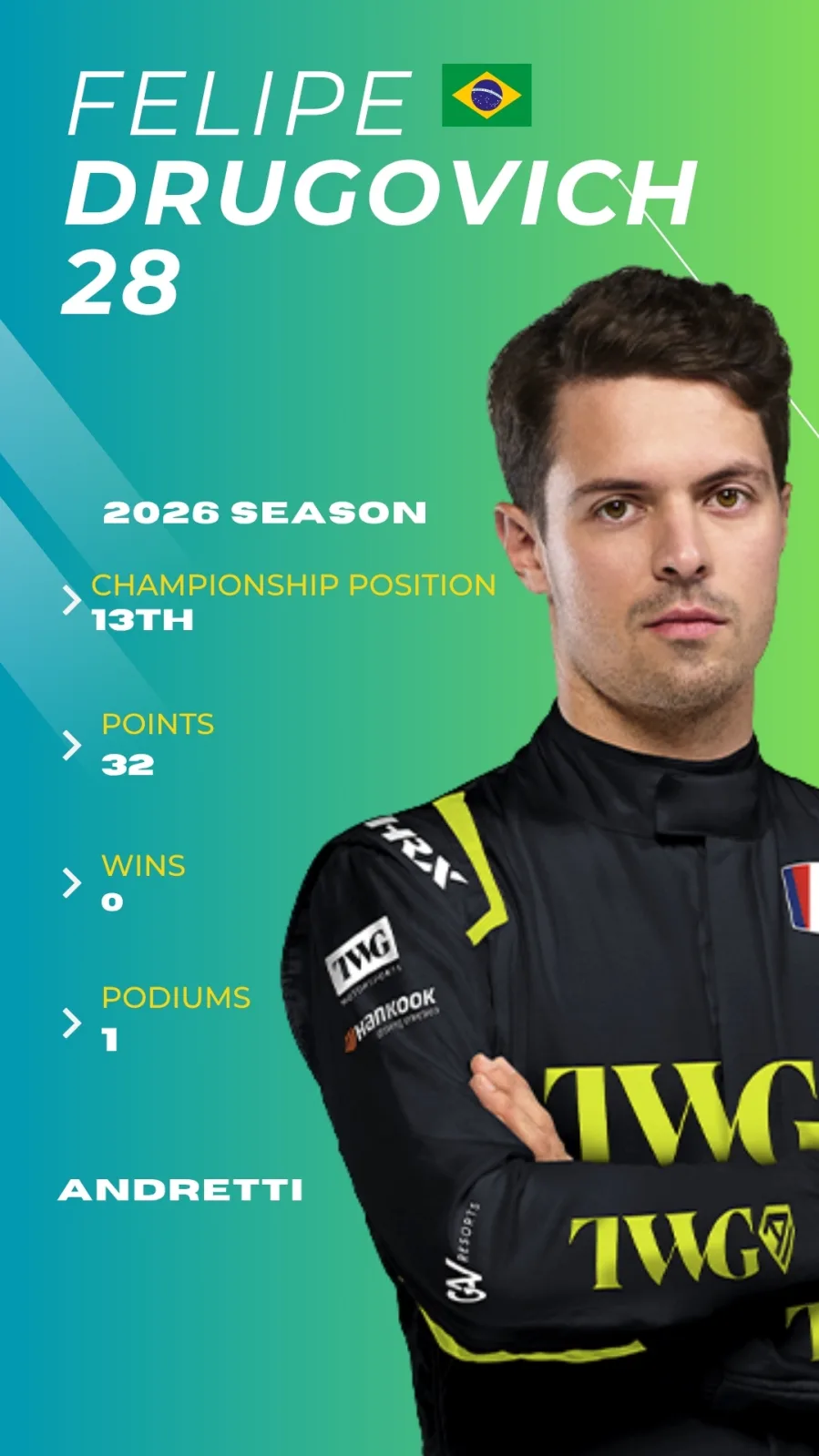 Formula E 2026 Driver Profiles 27 Formula E 2026 Driver Profiles