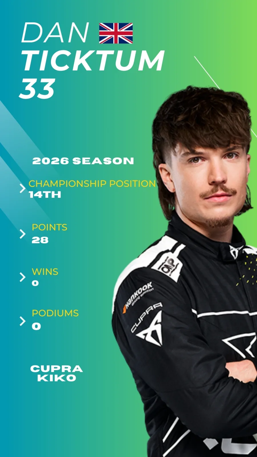 Formula E 2026 Driver Profiles 29 Formula E 2026 Driver Profiles