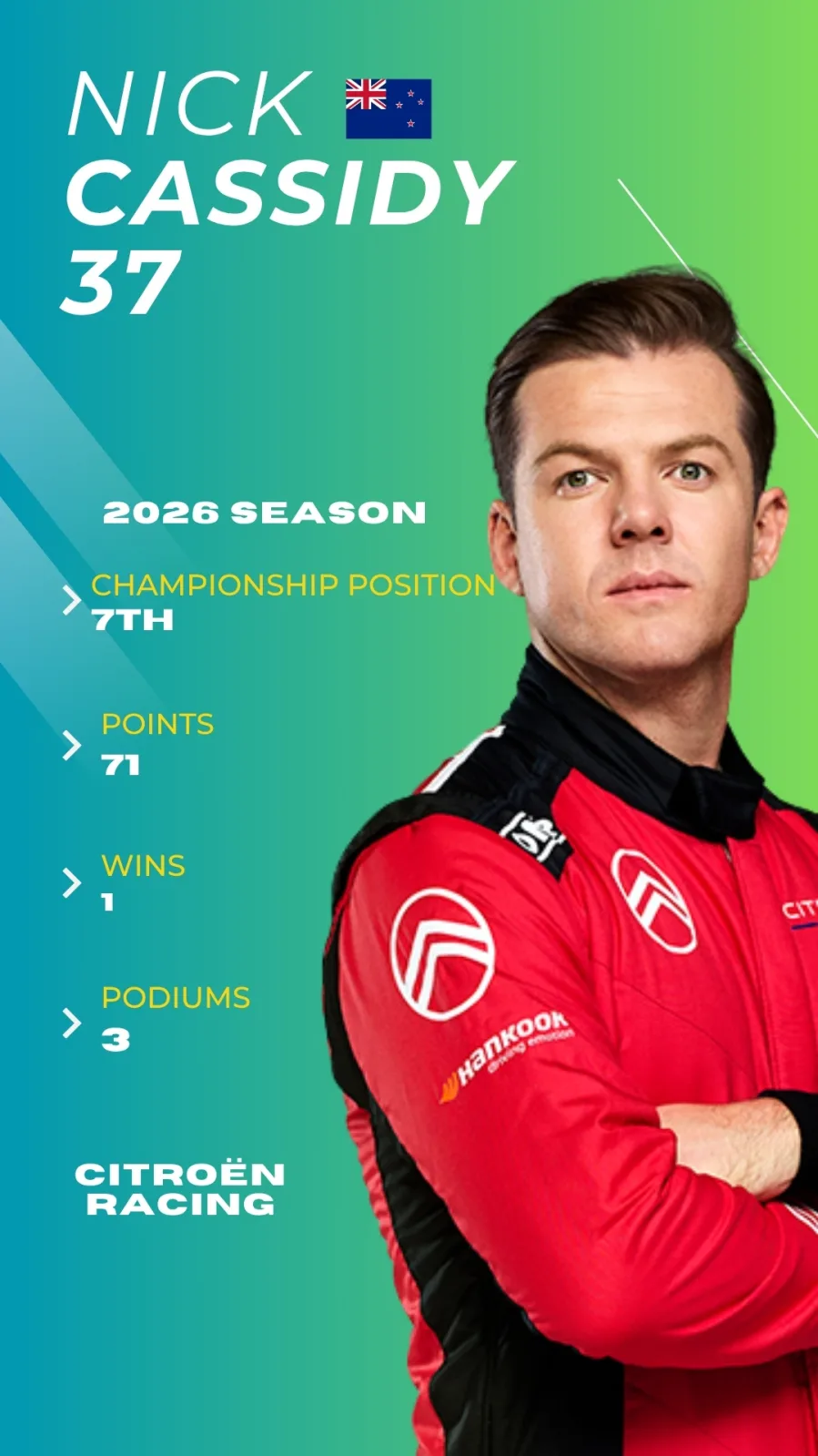 Formula E 2026 Driver Profiles 31 Formula E 2026 Driver Profiles