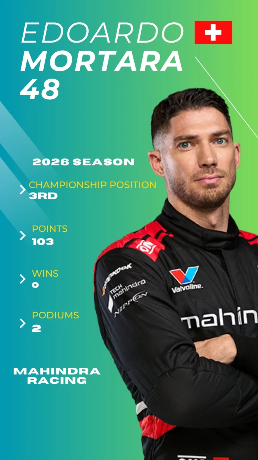 Formula E 2026 Driver Profiles 33 Formula E 2026 Driver Profiles