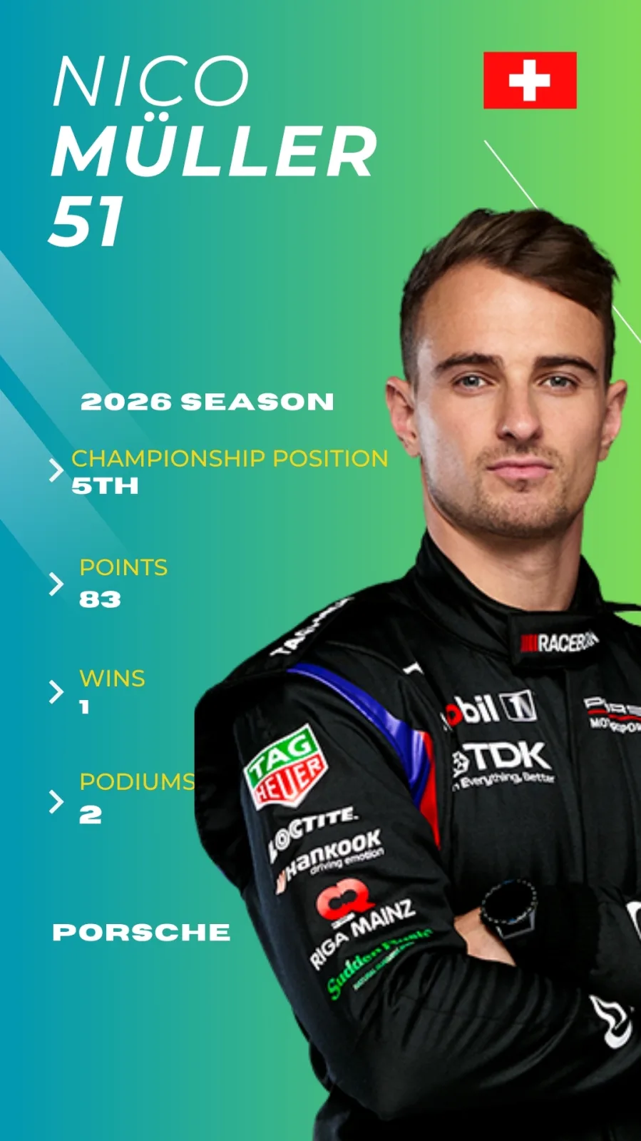 Formula E 2026 Driver Profiles 35 Formula E 2026 Driver Profiles
