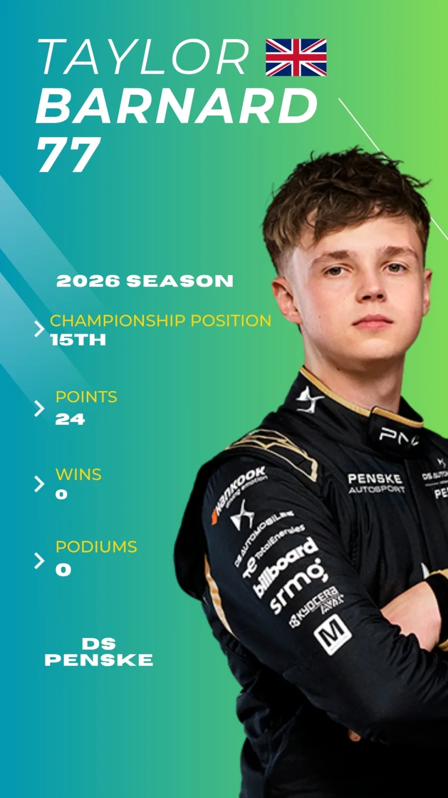 Formula E 2026 Driver Profiles 37 Formula E 2026 Driver Profiles