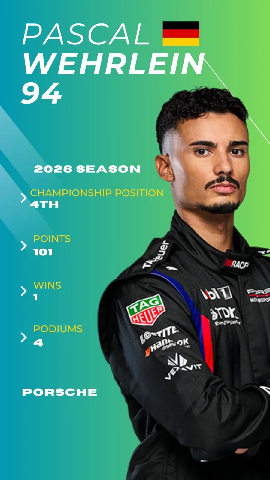 Formula E 2026 Driver Profiles 39 Formula E 2026 Driver Profiles