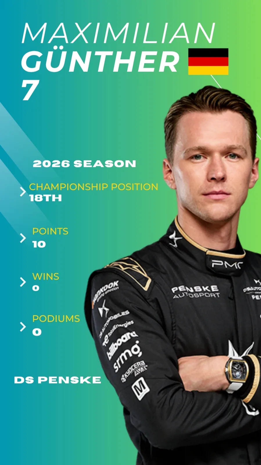 Formula E 2026 Driver Profiles 5 Formula E 2026 Driver Profiles