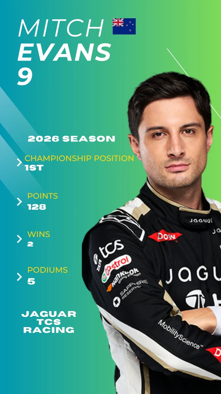 Formula E 2026 Driver Profiles 7 Formula E 2026 Driver Profiles