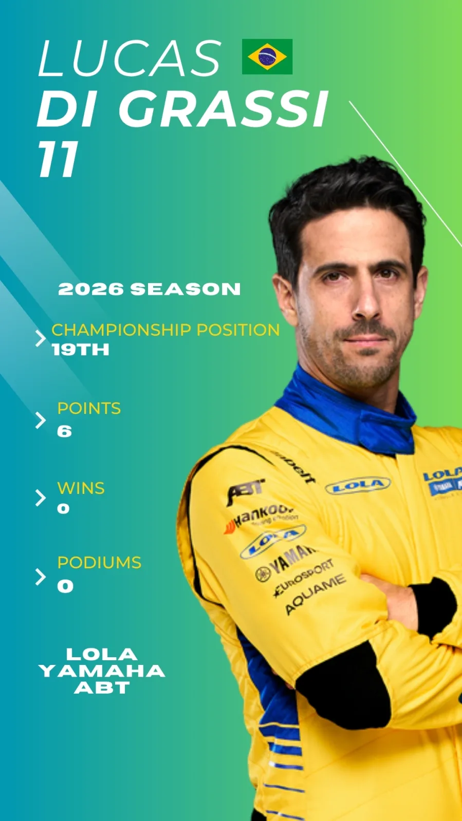 Formula E 2026 Driver Profiles 9 Formula E 2026 Driver Profiles