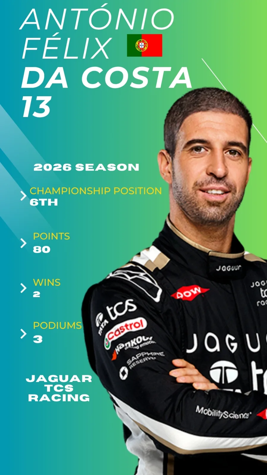 Formula E 2026 Driver Profiles 11 Formula E 2026 Driver Profiles