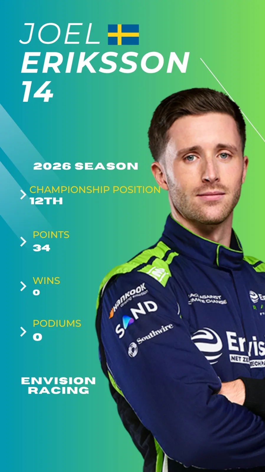 Formula E 2026 Driver Profiles 13 Formula E 2026 Driver Profiles