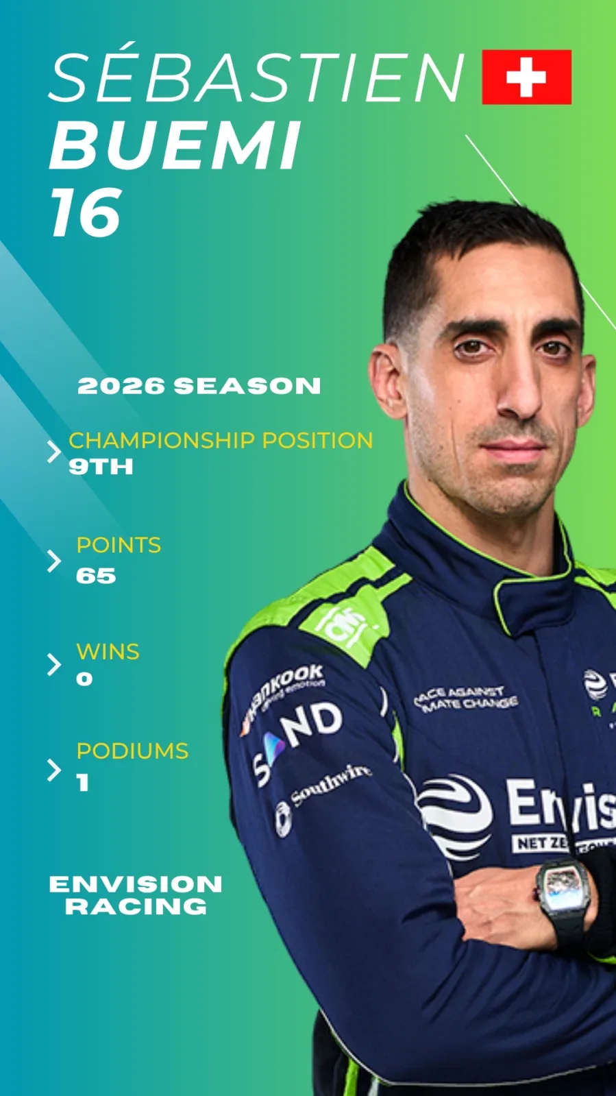 Formula E 2026 Driver Profiles 15 Formula E 2026 Driver Profiles
