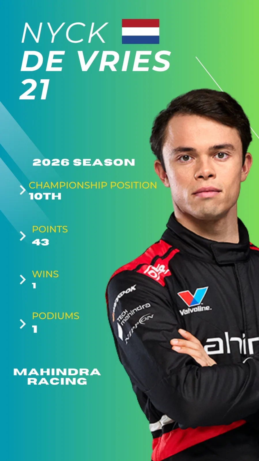 Formula E 2026 Driver Profiles 17 Formula E 2026 Driver Profiles