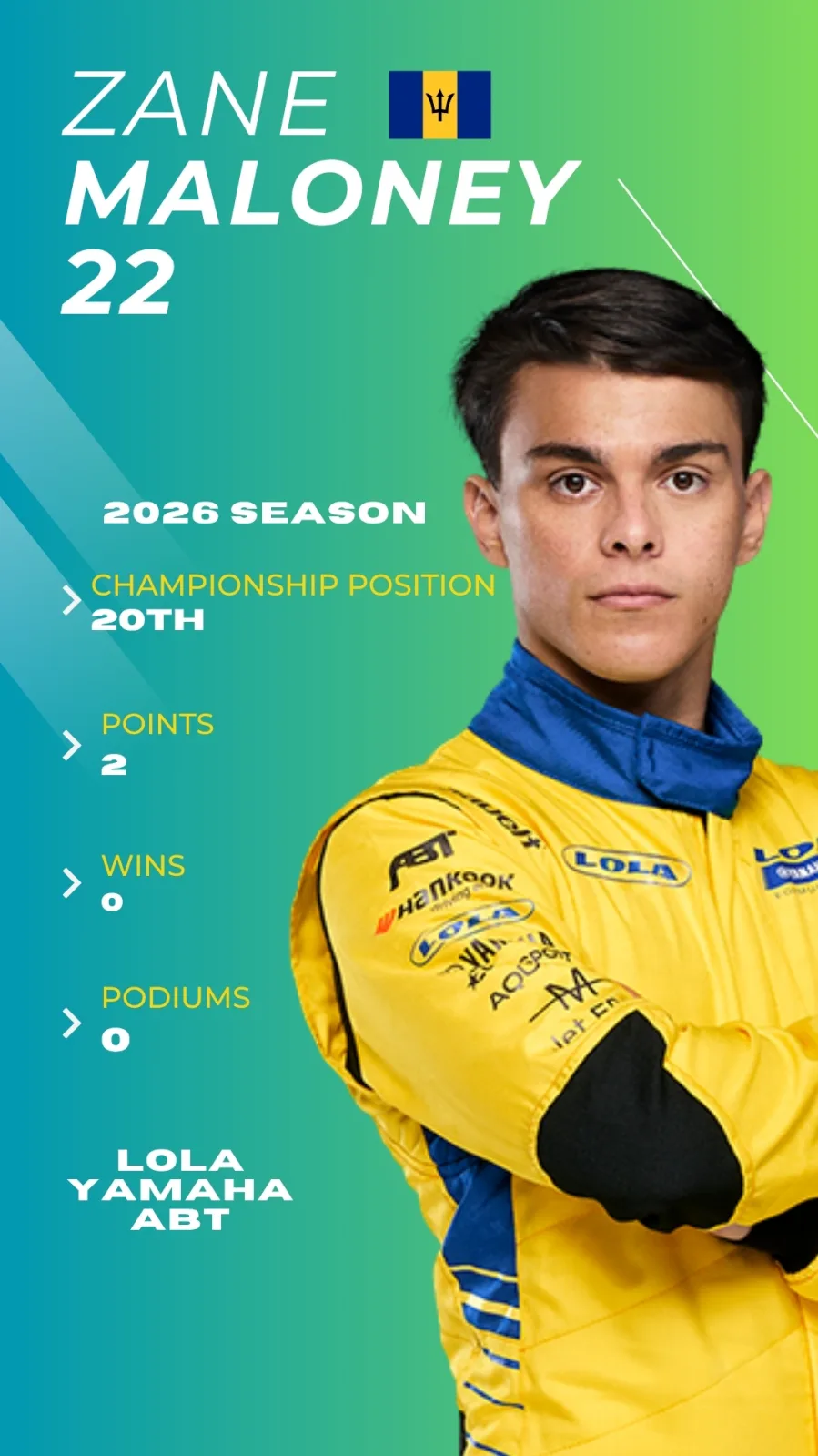 Formula E 2026 Driver Profiles 19 Formula E 2026 Driver Profiles
