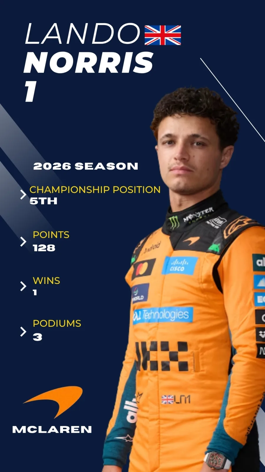 Lando Norris F1 2026 driver card, P5 championship, McLaren