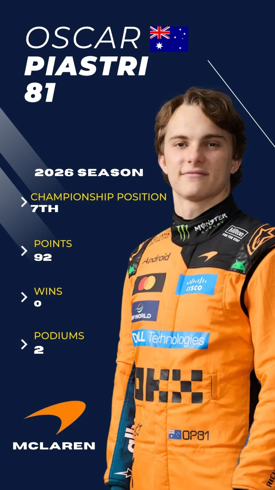 Oscar Piastri F1 2026 driver card, P7 championship, McLaren