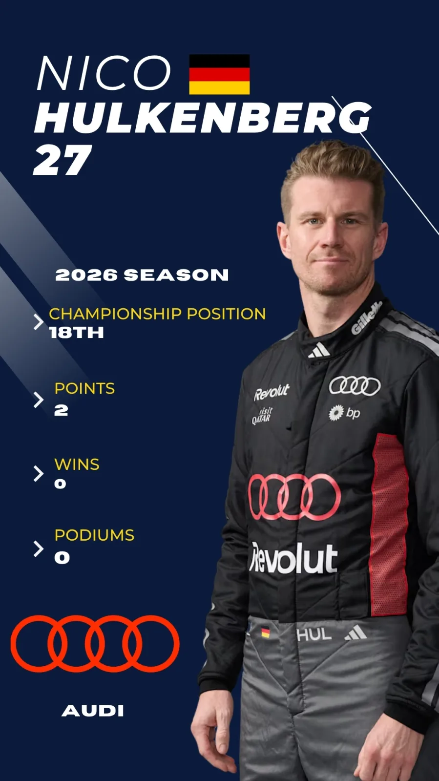 Nico Hulkenberg F1 2026 driver card, P18 championship, Audi