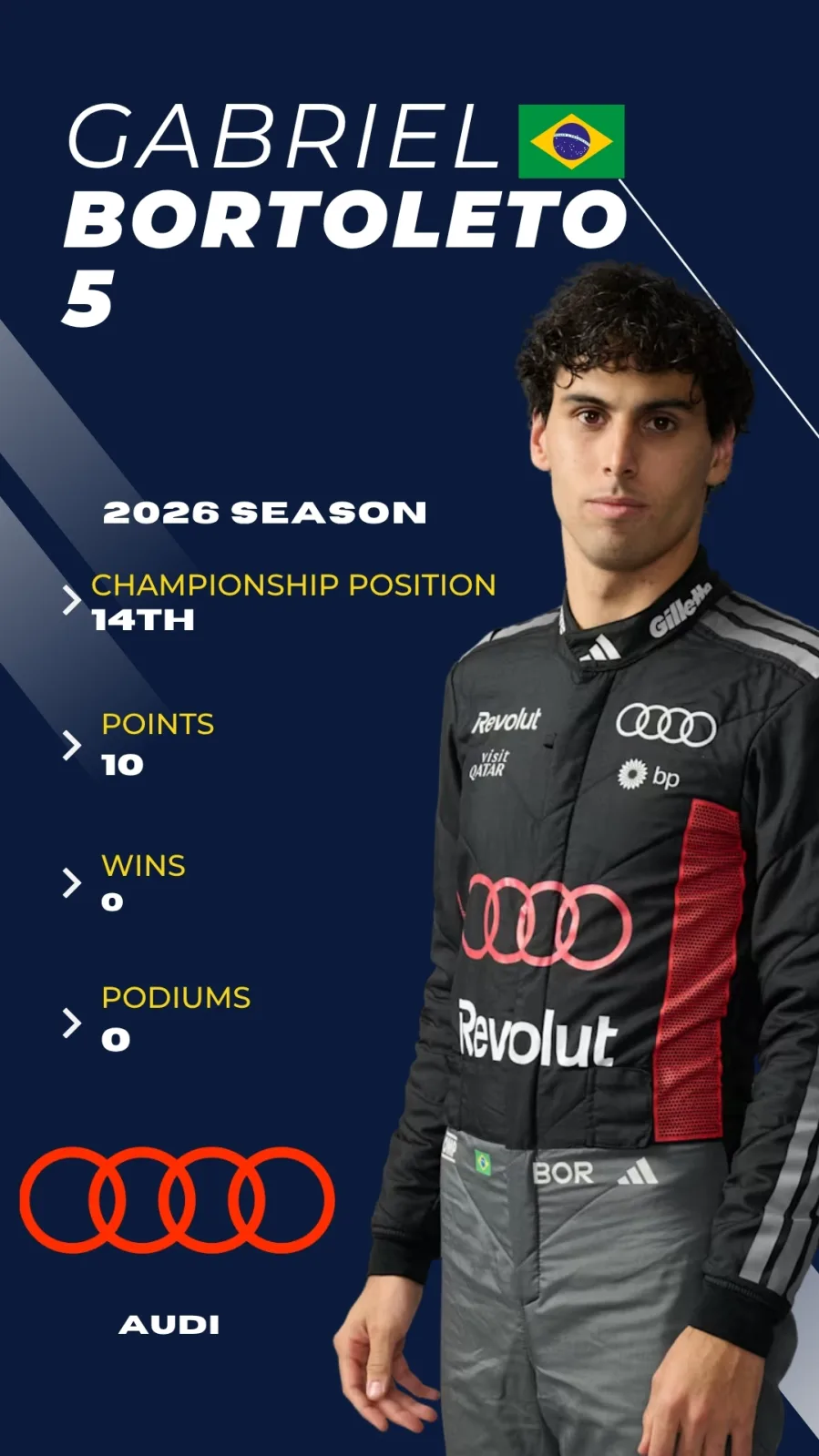 Gabriel Bortoleto F1 2026 driver card, P14 championship, Audi