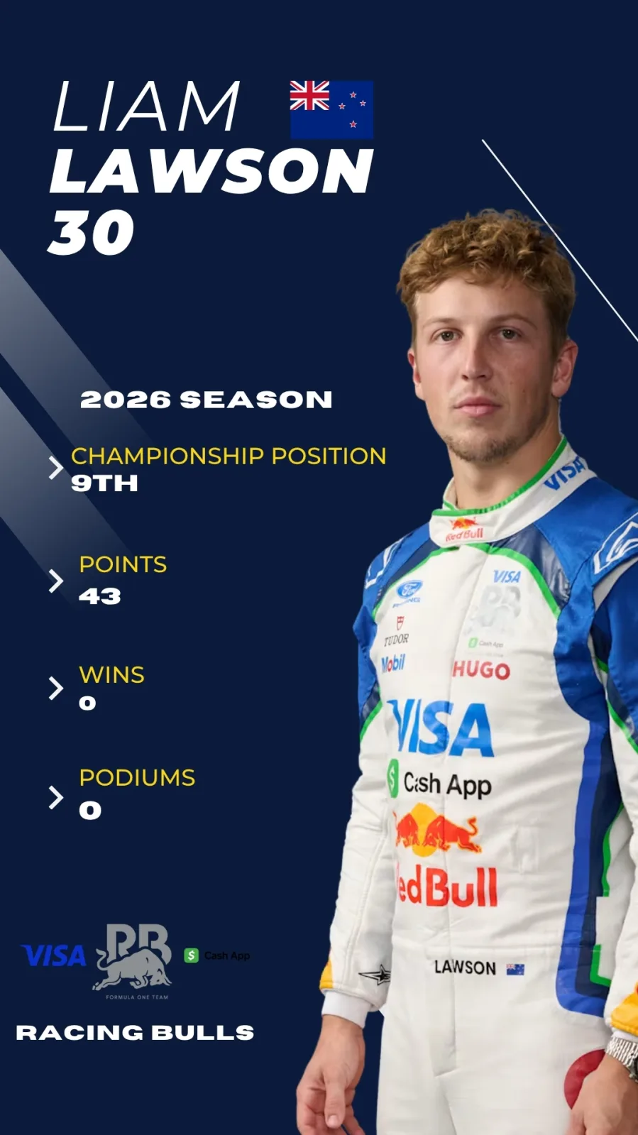 Lawson F1 2026 driver card, P9 championship, Racing Bulls