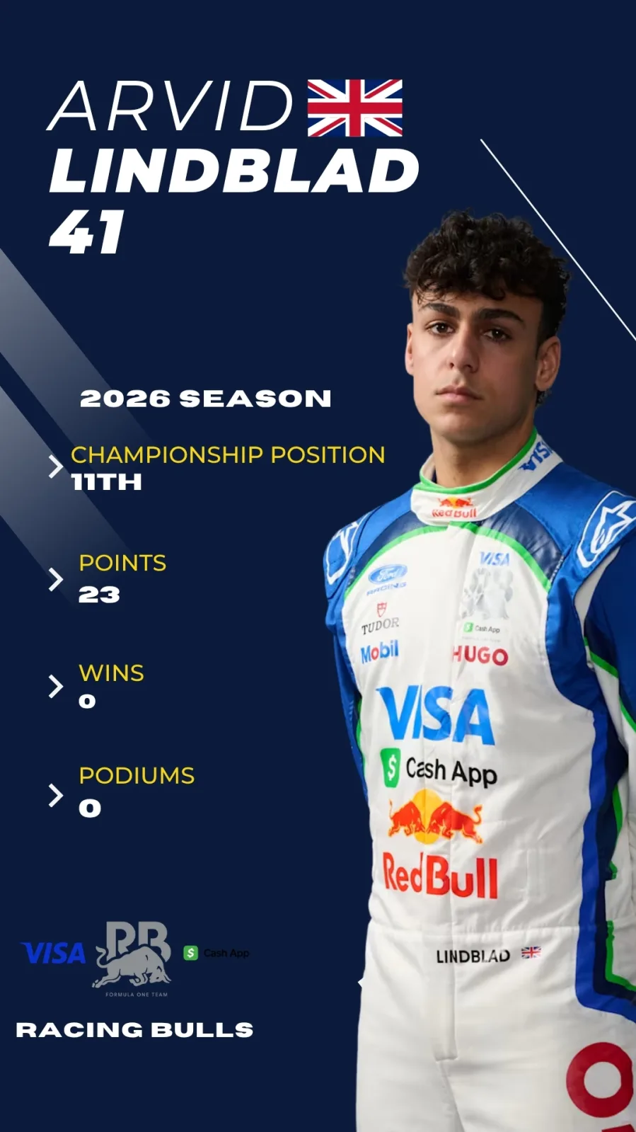 Arvid Lindblad F1 2026 driver card, P11 championship, Racing Bulls