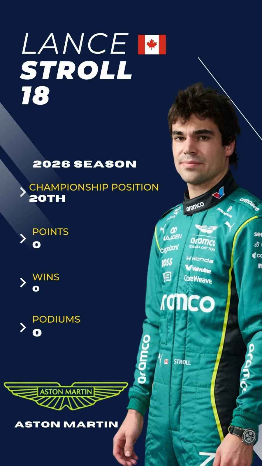 Lance Stroll F1 2026 driver card, P20 championship, Aston Martin