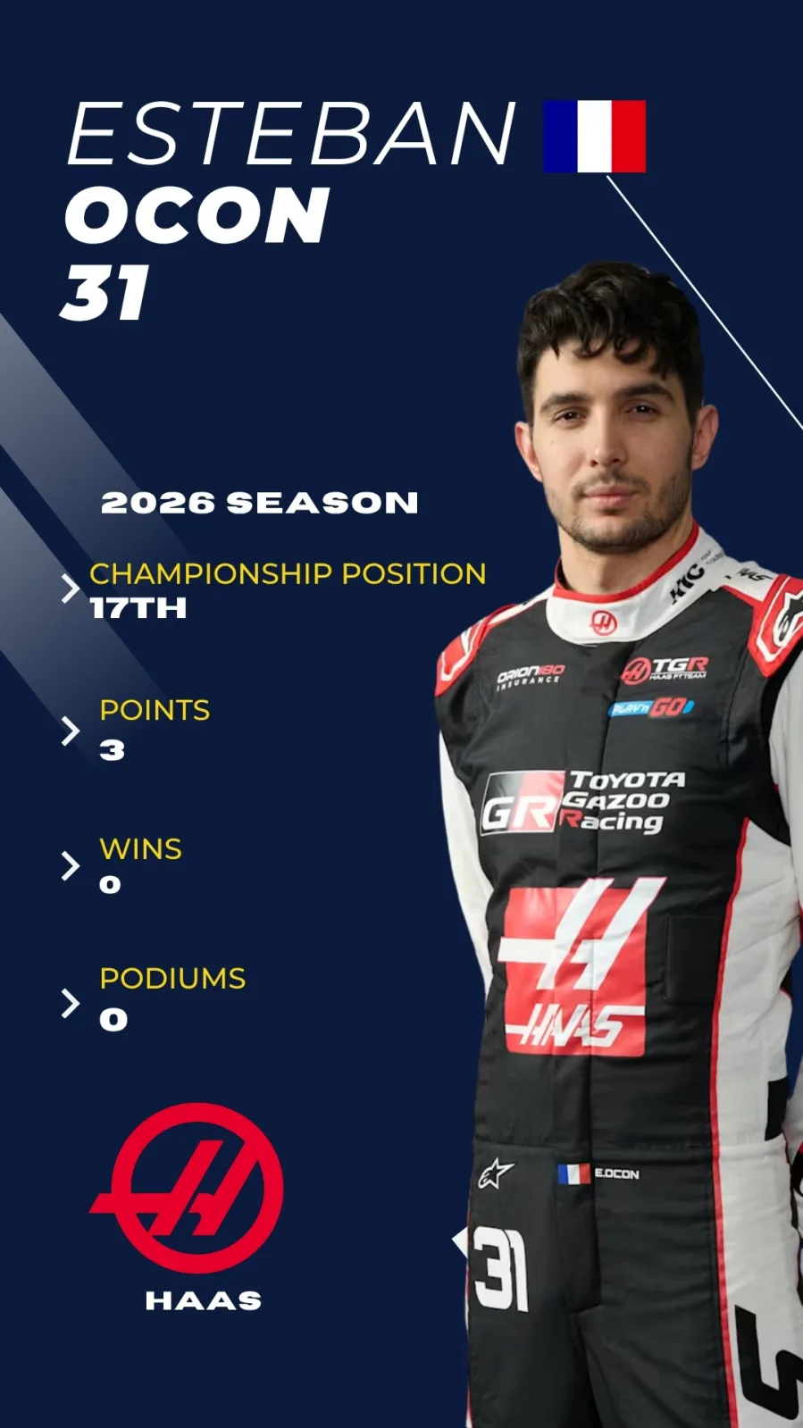 Esteban Ocon F1 2026 driver card, P17 championship, Haas