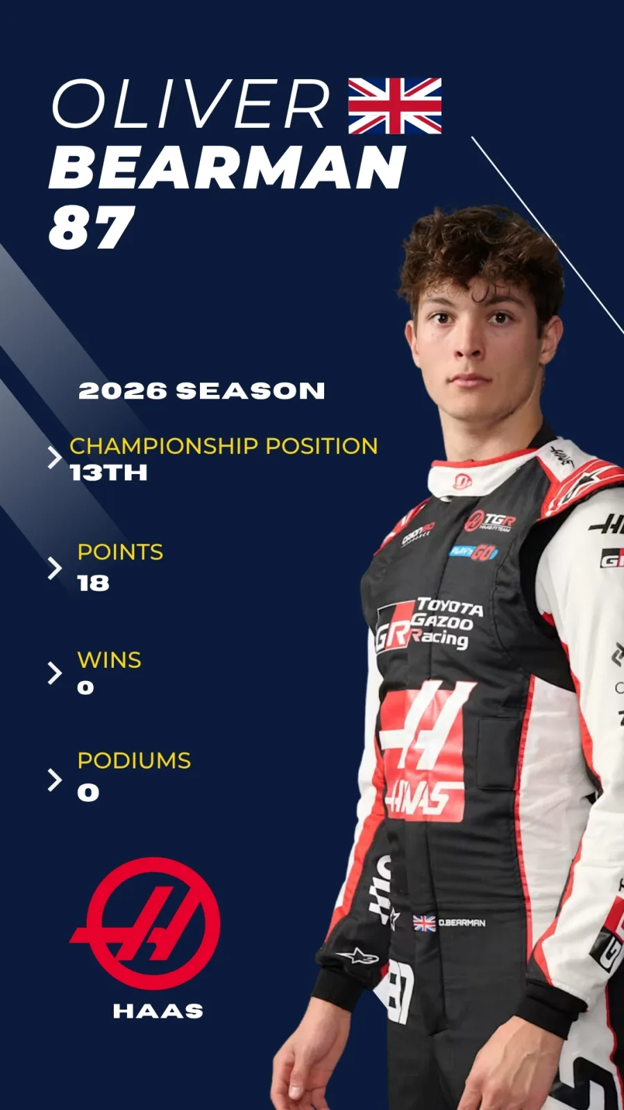 Oliver Bearman F1 2026 driver card, P13 championship, Haas