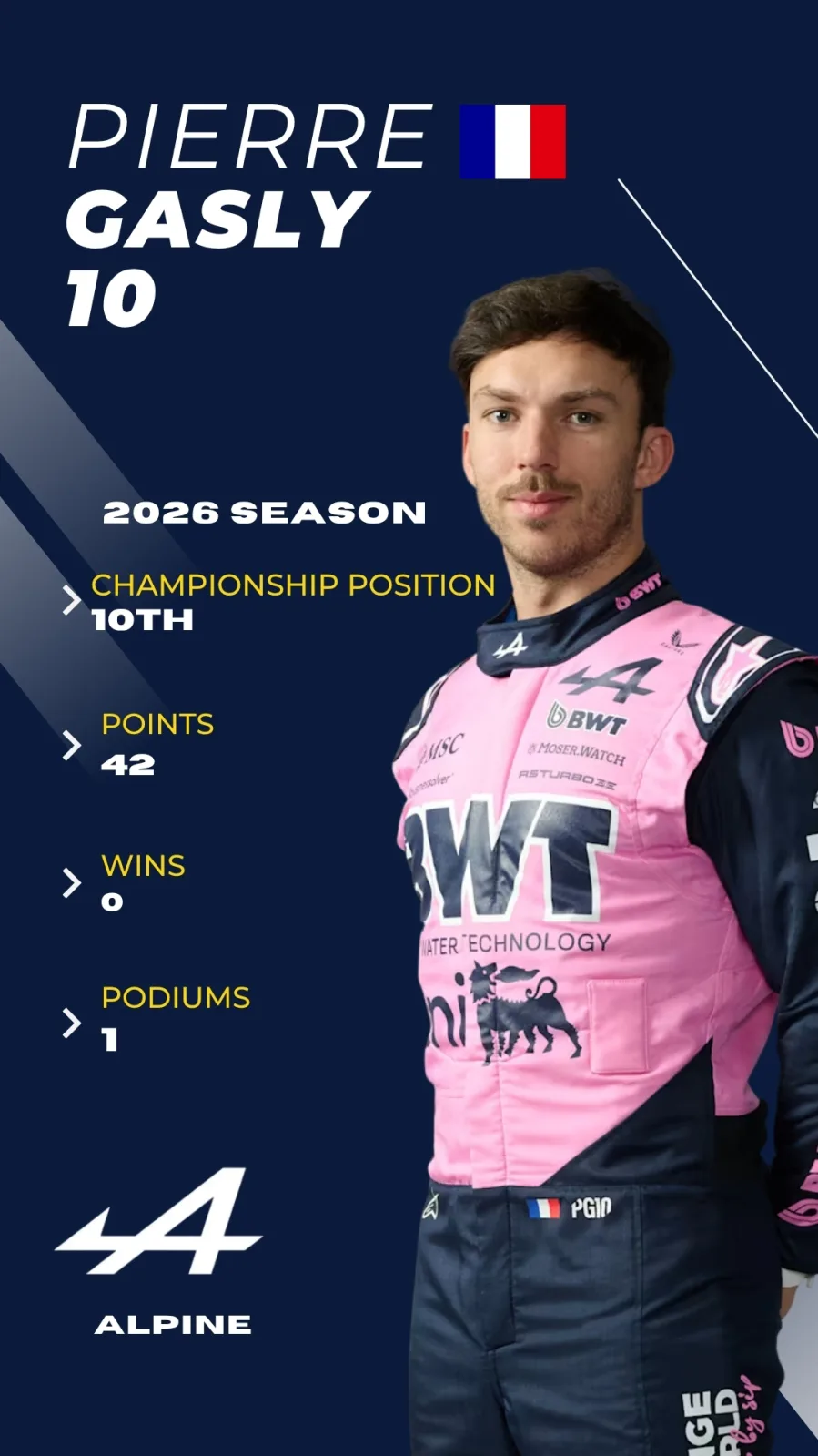 Pierre Gasly F1 2026 driver card, P10 championship, Alpine