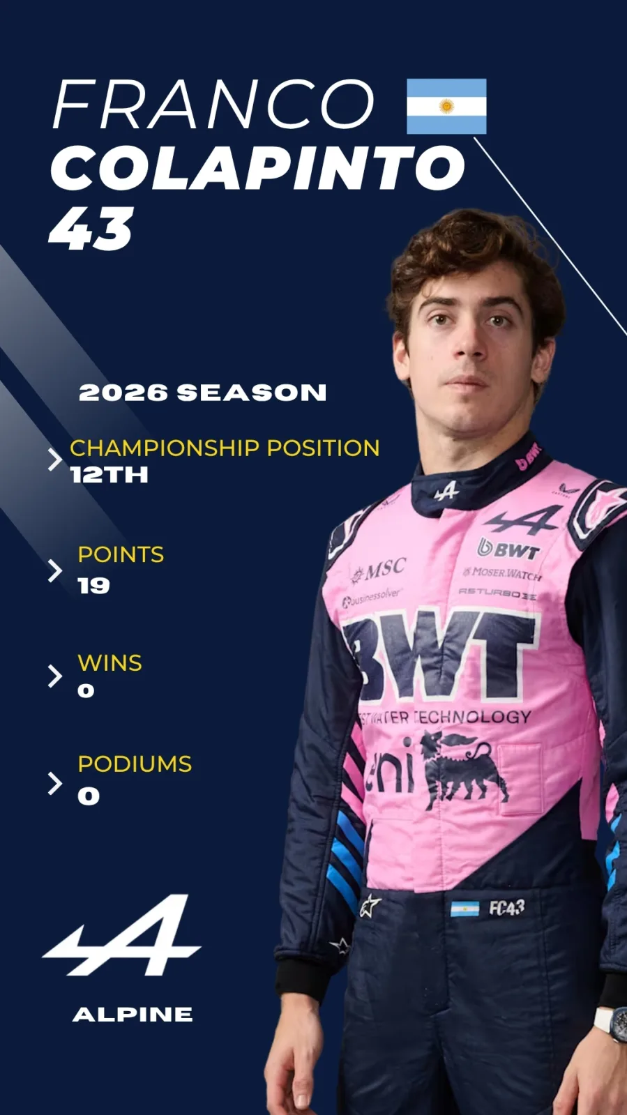 Franco Colapinto F1 2026 driver card, P12 championship, Alpine