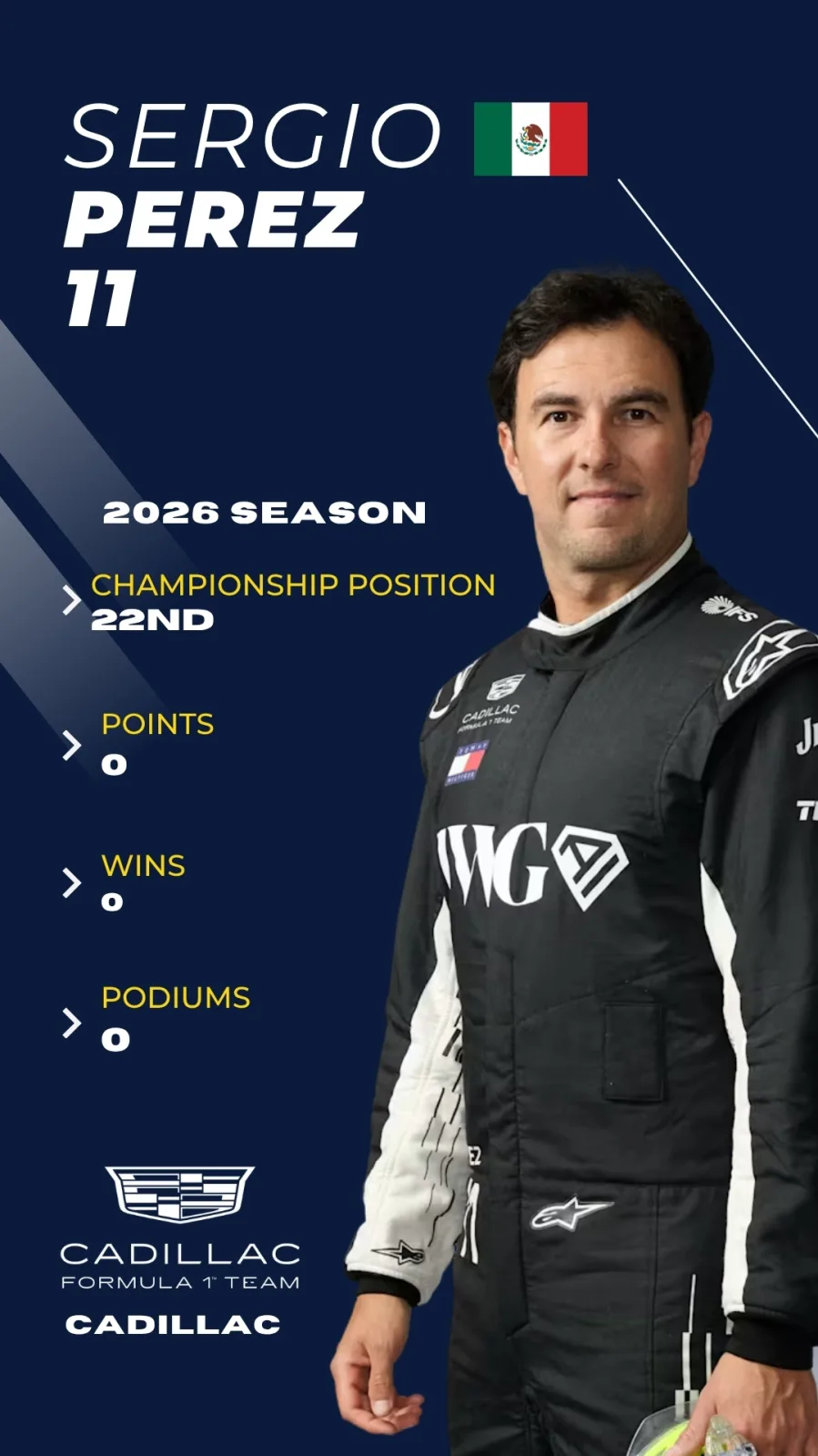Sergio Perez F1 2026 driver card, P22 championship, Cadillac
