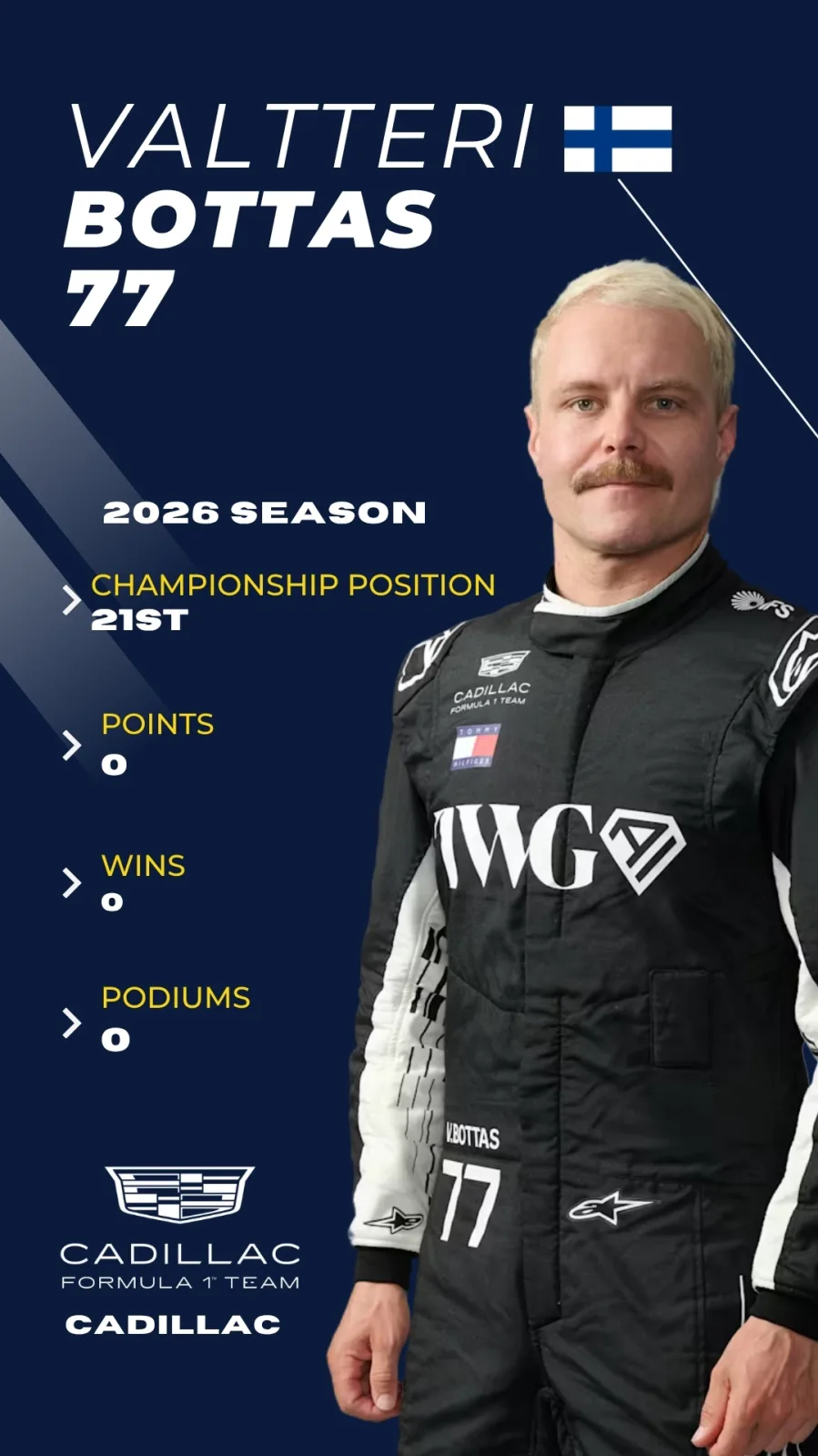 Valtteri Bottas F1 2026 driver card, P21 championship, Cadillac