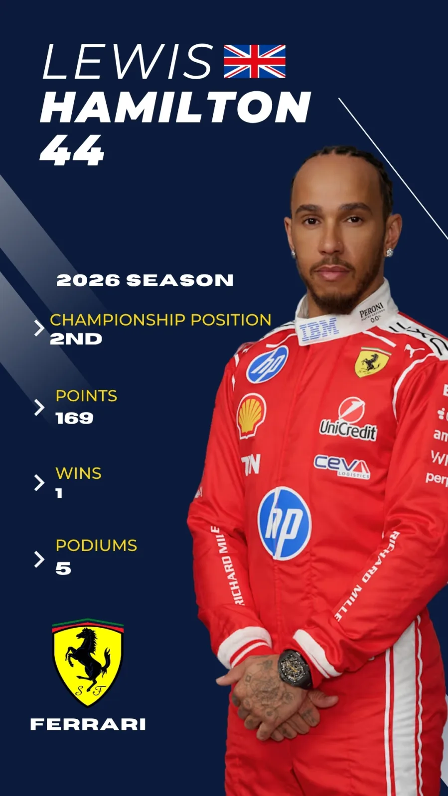 Lewis Hamilton F1 2026 driver card, P2 championship, Ferrari