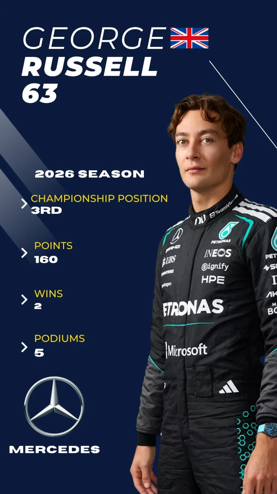 George Russell F1 2026 driver card, P3 championship, Mercedes
