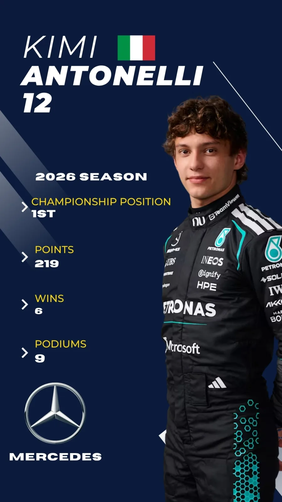 Kimi Antonelli F1 2026 driver card, championship leader, Mercedes