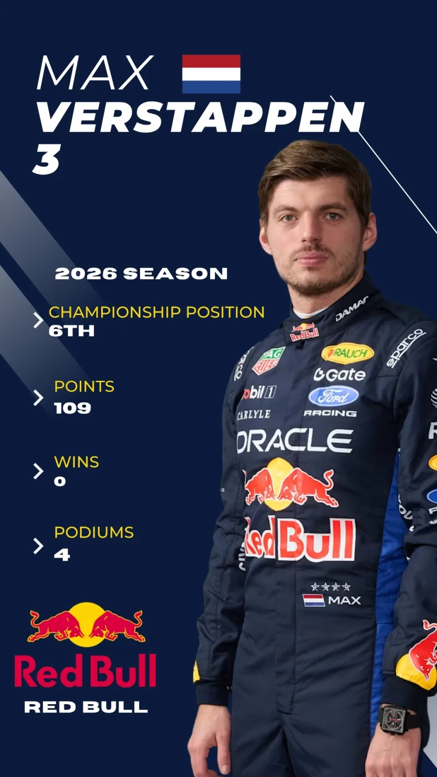 Max Verstappen F1 2026 driver card, P6 championship, Red Bull