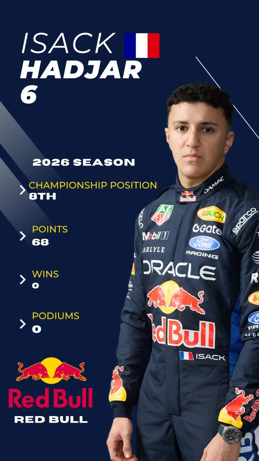 Isack Hadjar F1 2026 driver card, P8 championship, Red Bull