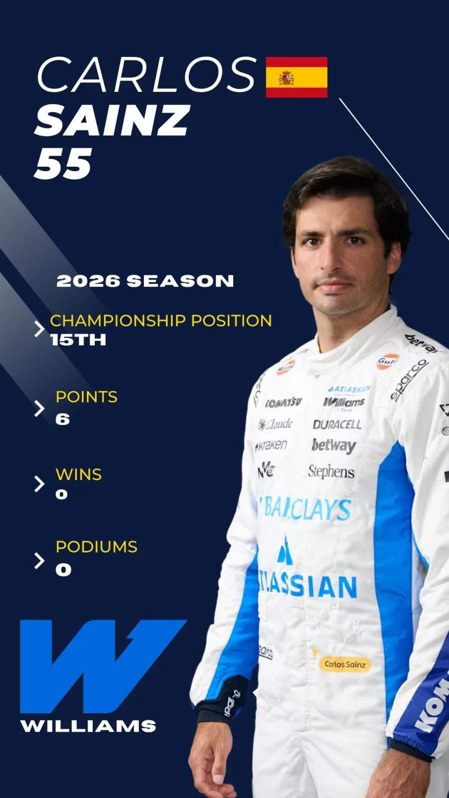 Carlos Sainz F1 2026 driver card, P15 championship, Williams