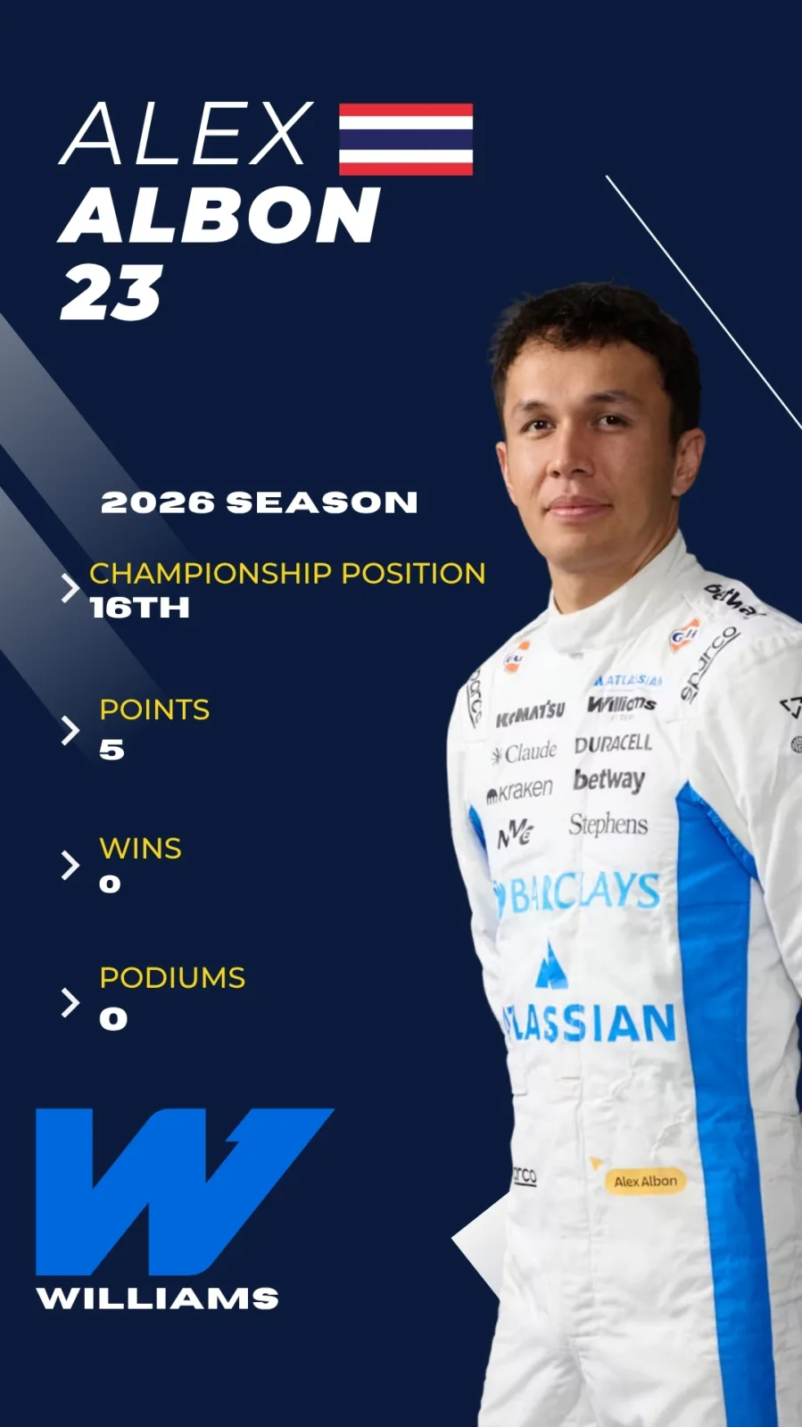Alex Albon F1 2026 driver card, P16 championship, Williams