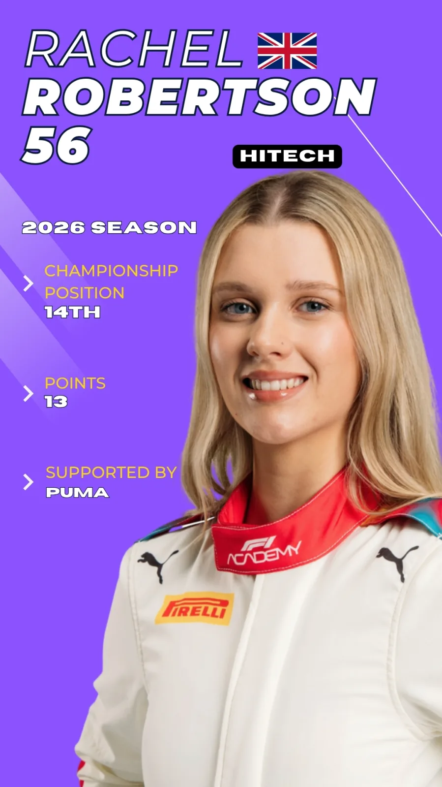 Rachel Robertson F1 Academy 2026 driver card, P14 championship, Hitech