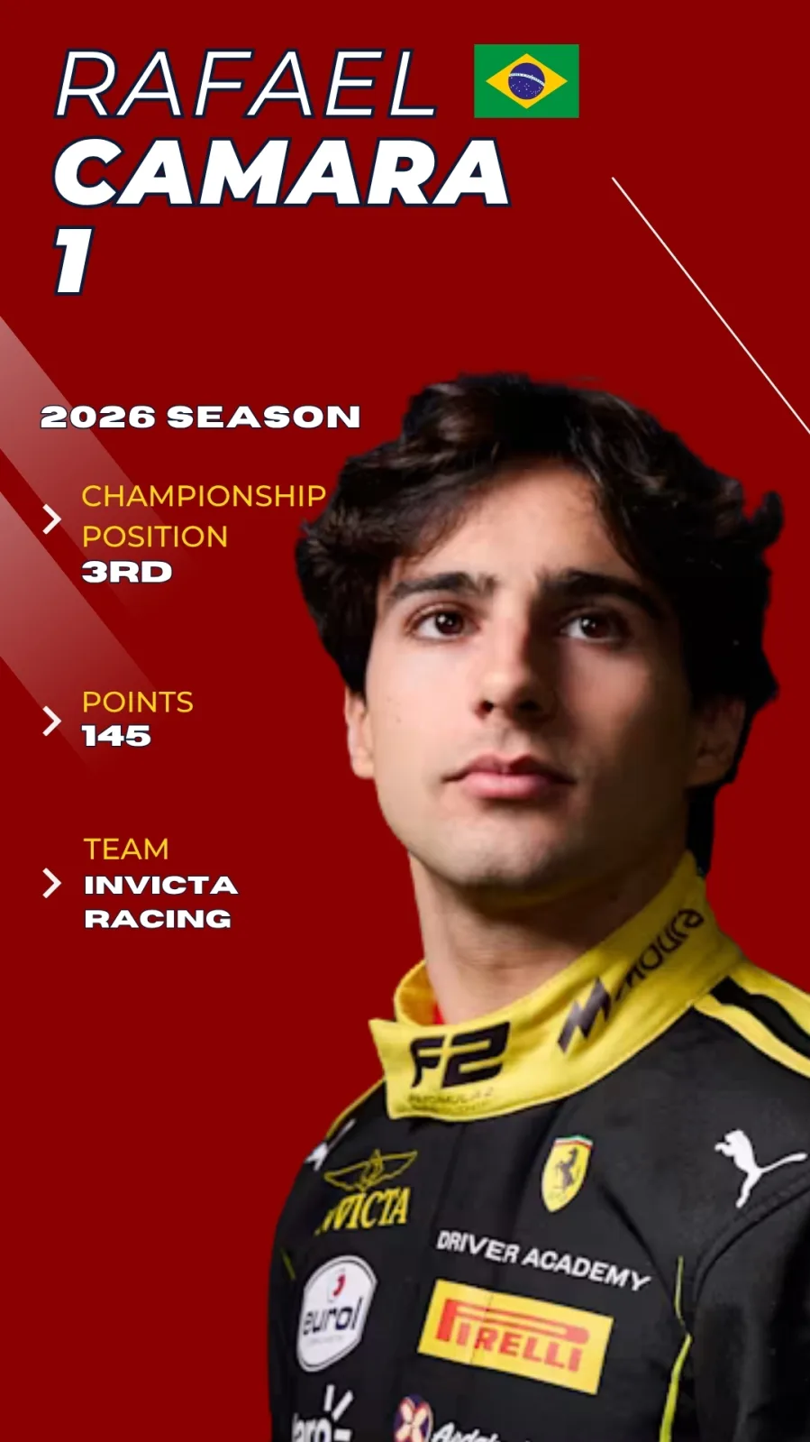 Rafael Camara F2 2026 driver card, P3 championship, Invicta Racing