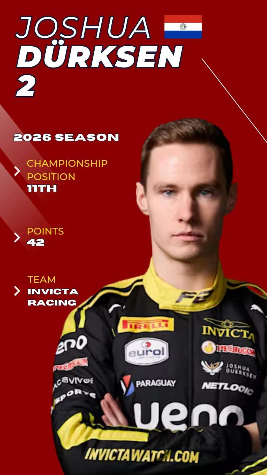 Joshua Durksen F2 2026 driver card, P11 championship, Invicta Racing