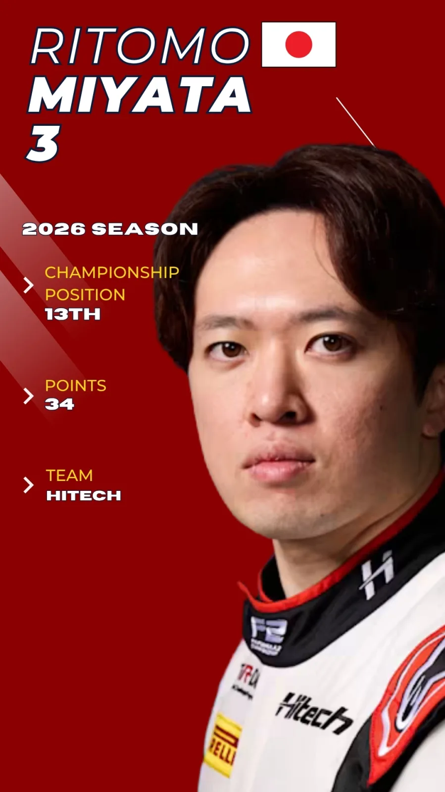 Ritomo Miyata F2 2026 driver card, P13 championship, Hitech