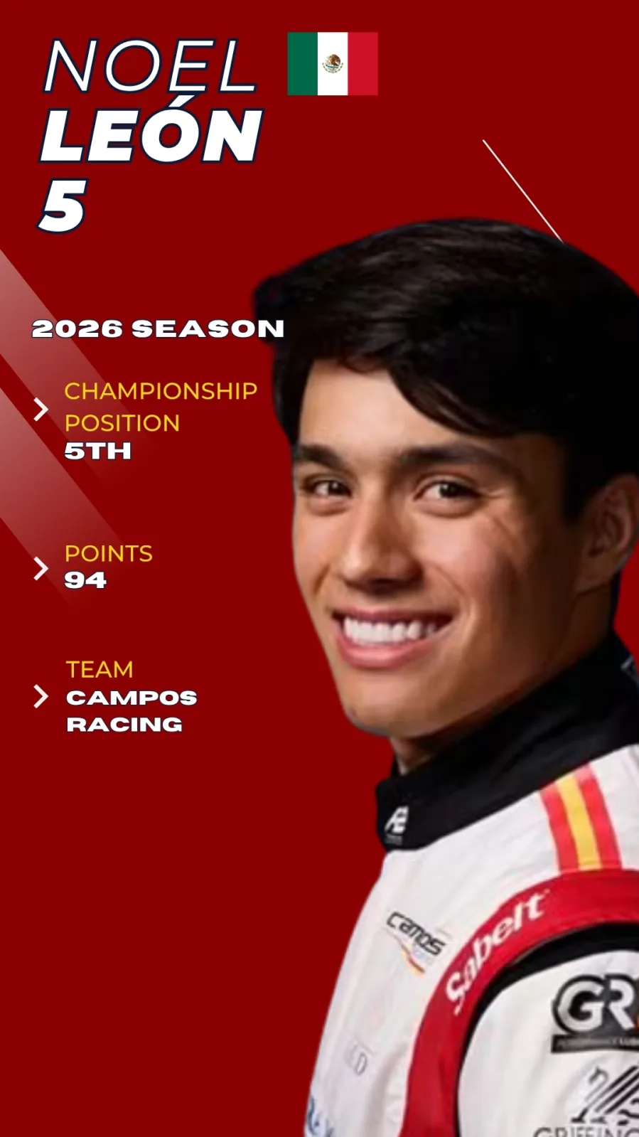 Noel Leon F2 2026 driver card, P5 championship, Campos Racing