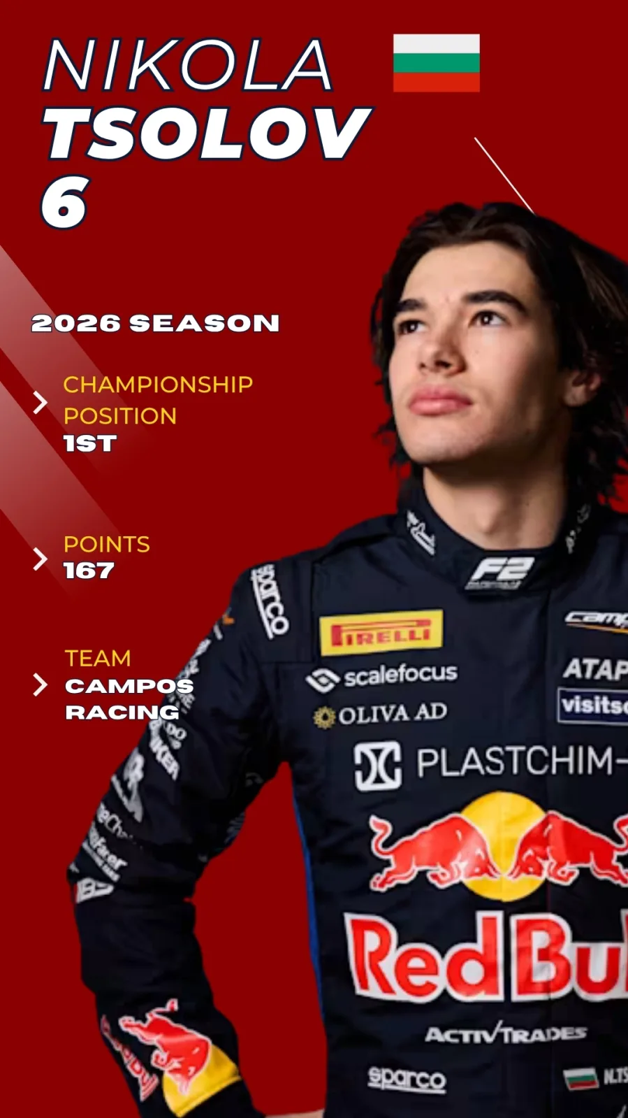 Nikola Tsolov F2 2026 driver card, championship leader, Campos Racing