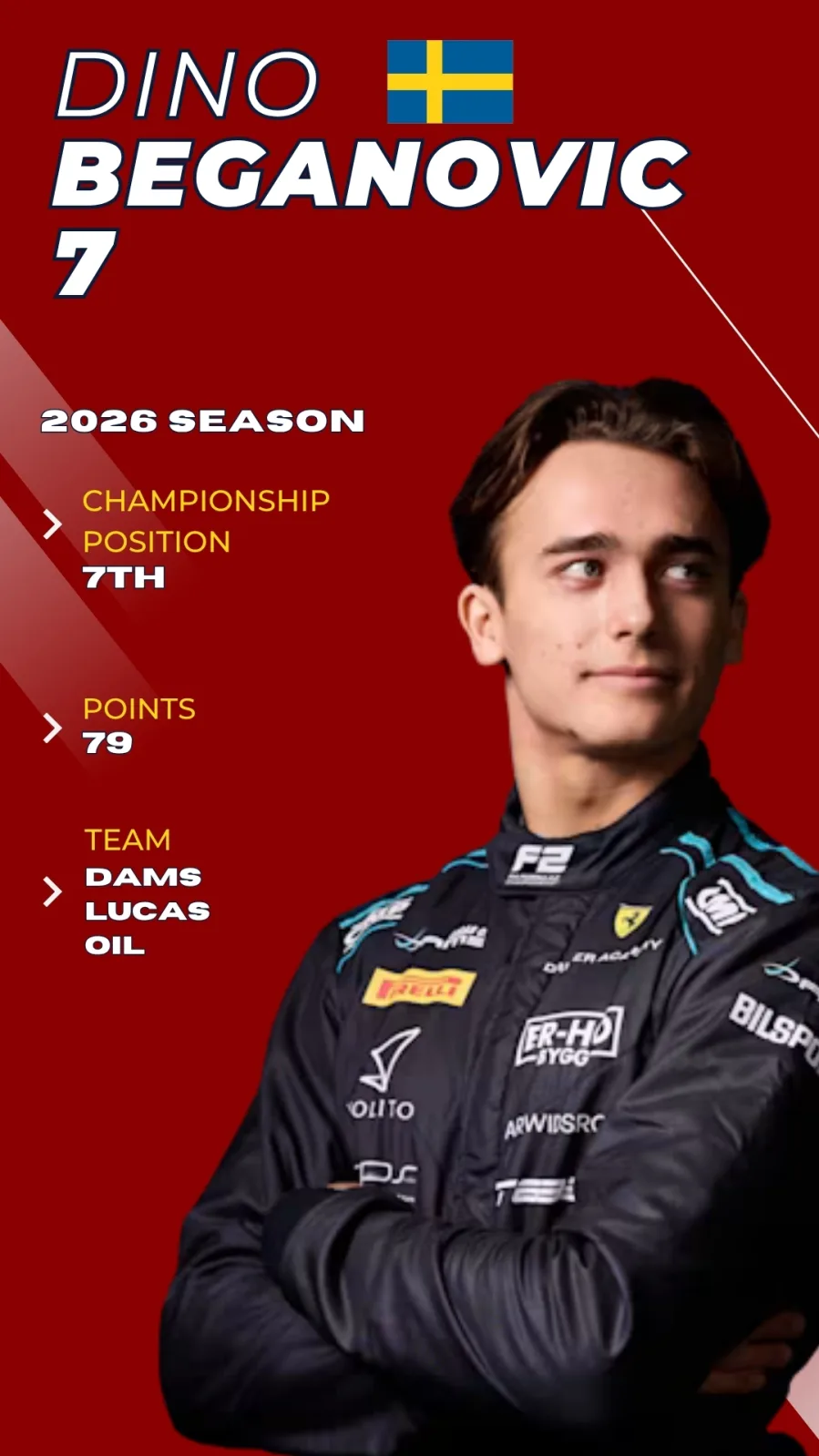 Dino Beganovic F2 2026 driver card, P7 championship, DAMS Lucas Oil