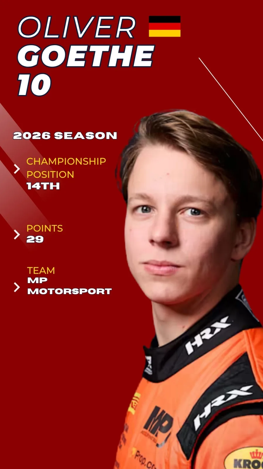 Oliver Goethe F2 2026 driver card, P14 championship, MP Motorsport