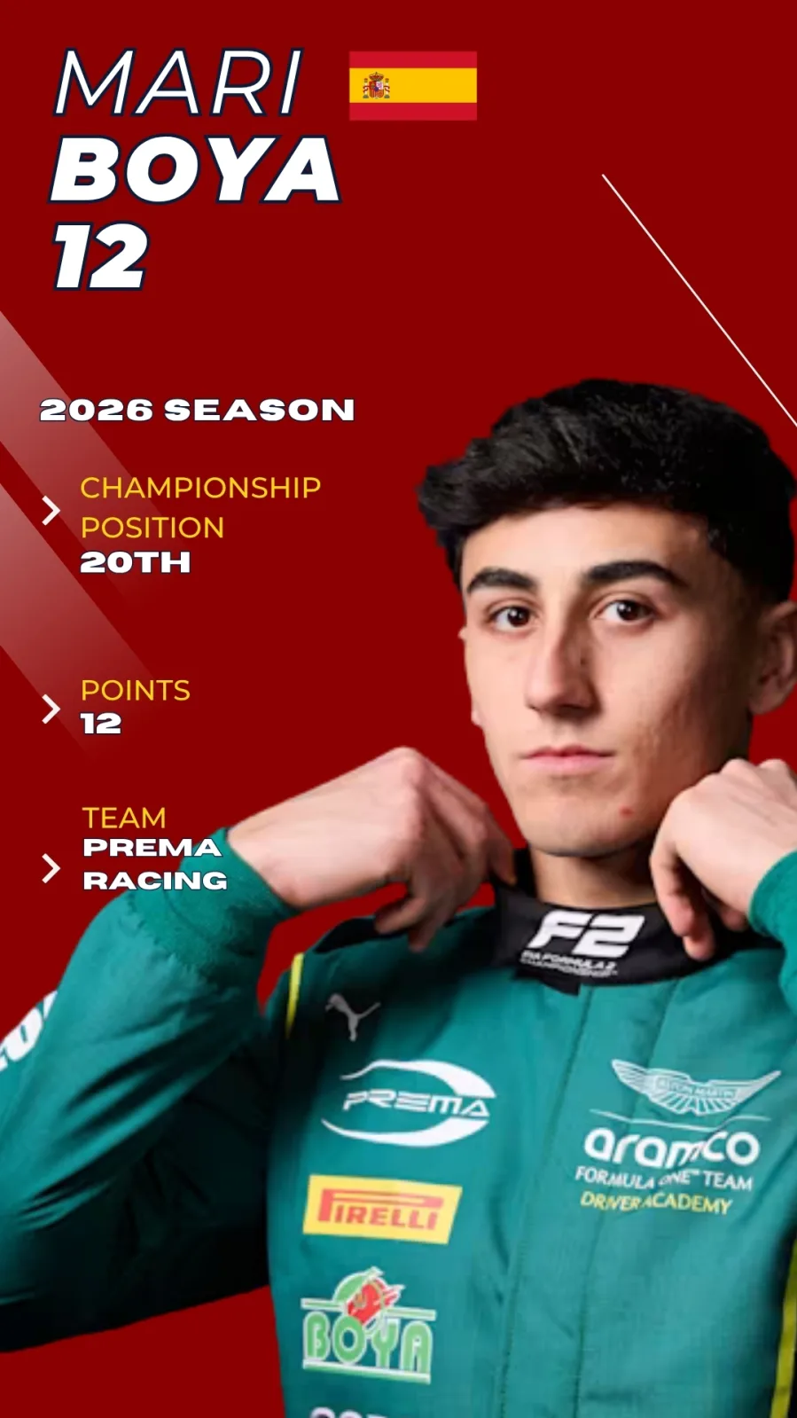 Mari Boya F2 2026 driver card, P20 championship, Prema Racing