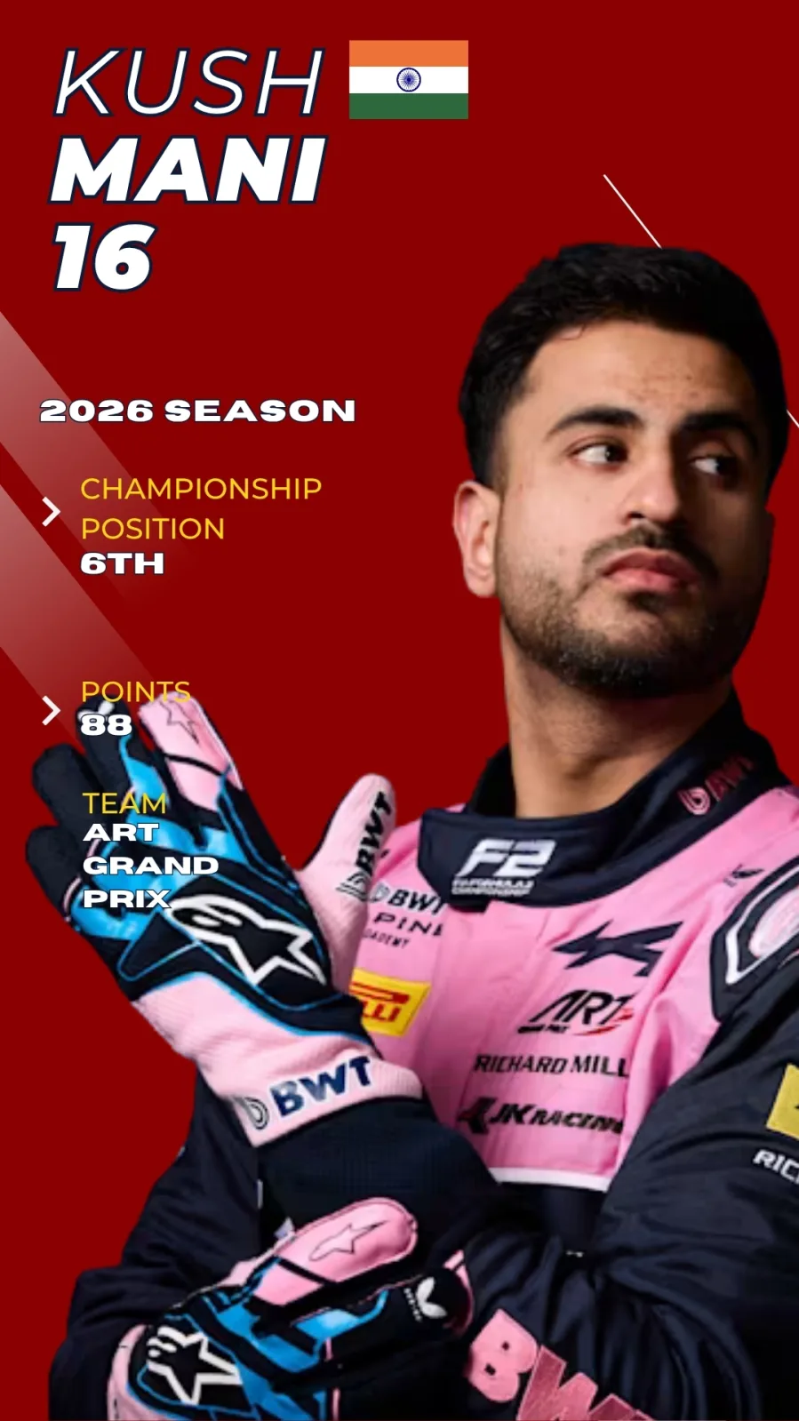 Kush Maini F2 2026 driver card, P6 championship, ART Grand Prix